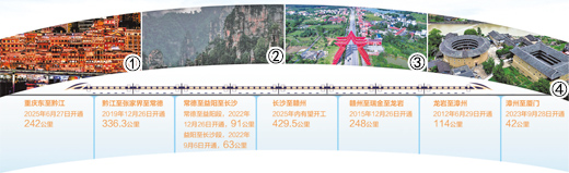 大额配资 1600公里大通道，向横贯再进一步（经济新方位·重大工程一线）